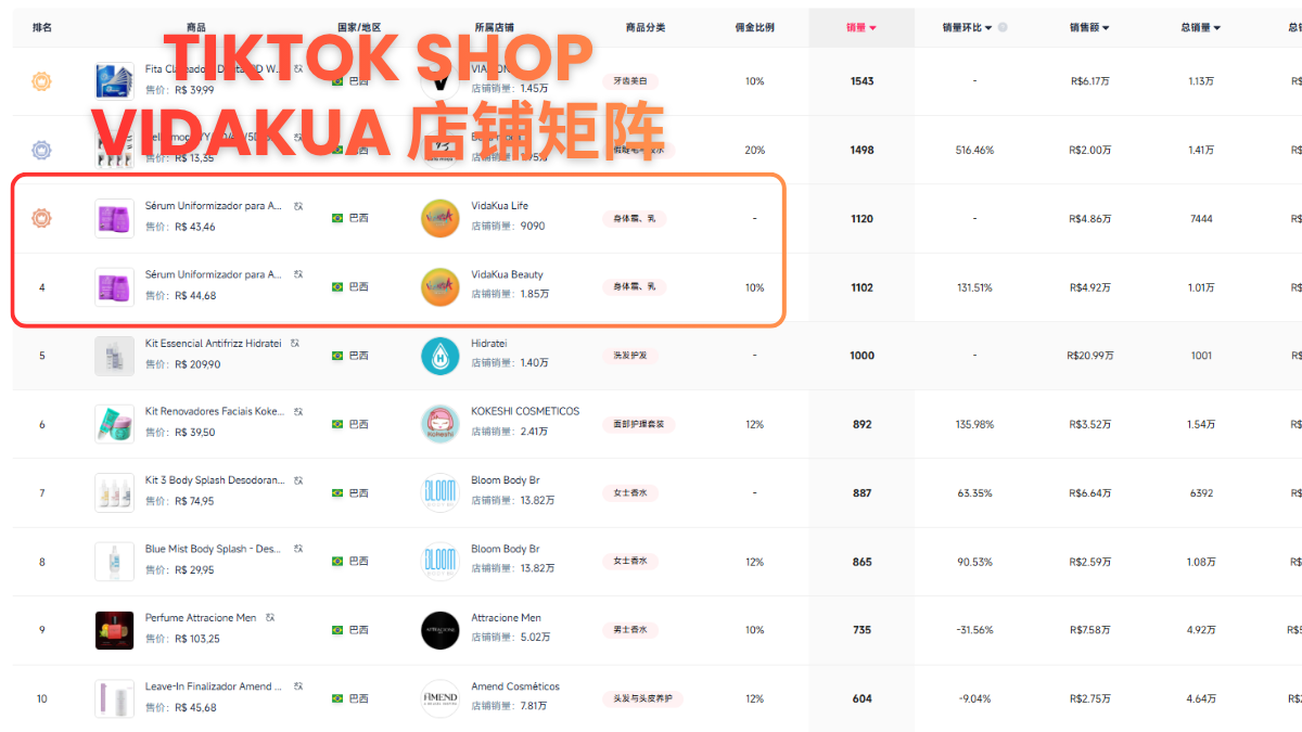 品类统治